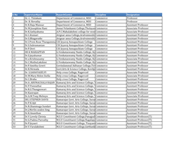 S.No Supervisorname Rsearchcentre Discipline Designation 1 Dr. C