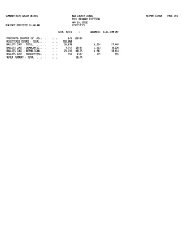 Printable May 2012 Primary Election Results