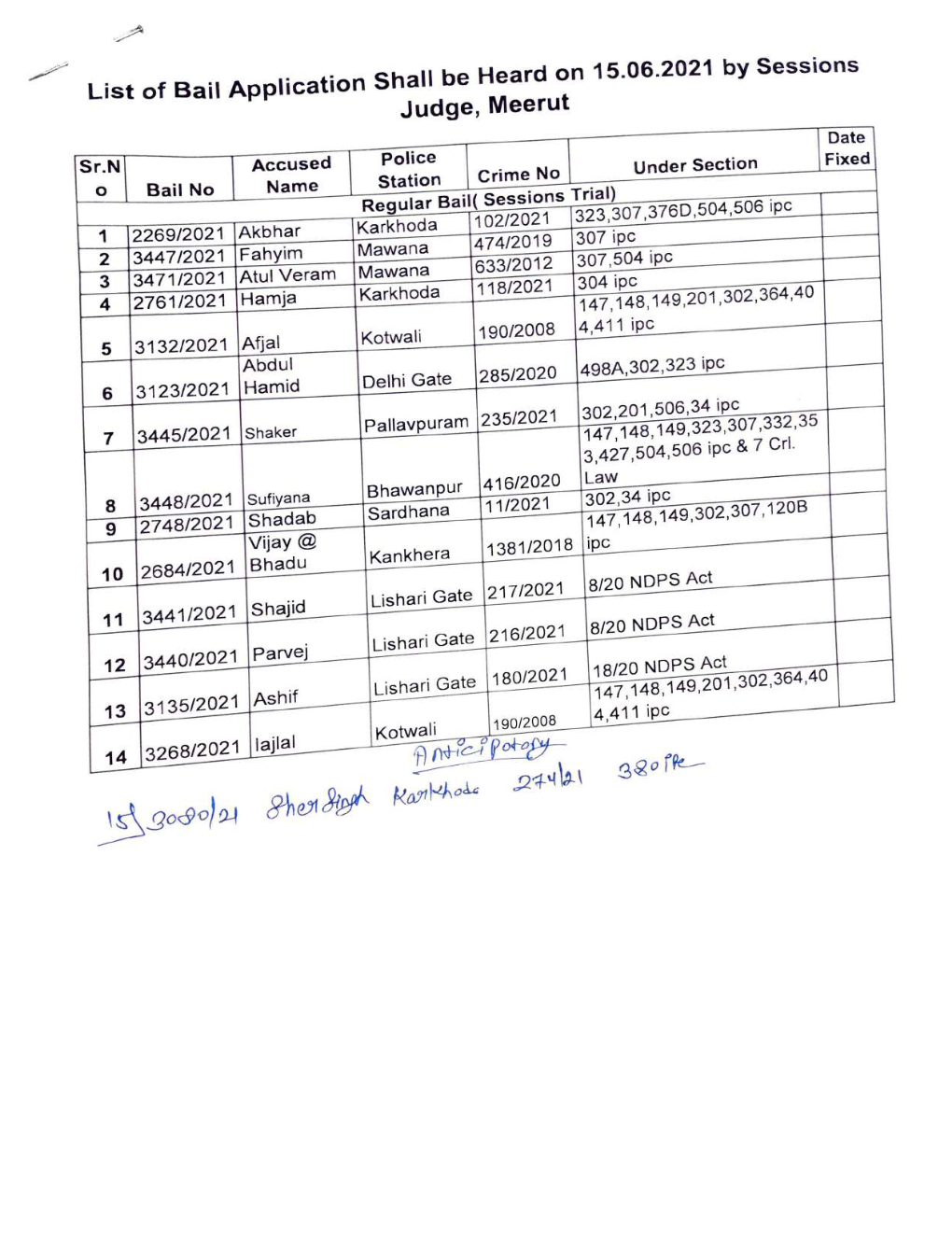 Sr.N 5 3132/2021 Afjal Delhi Gate