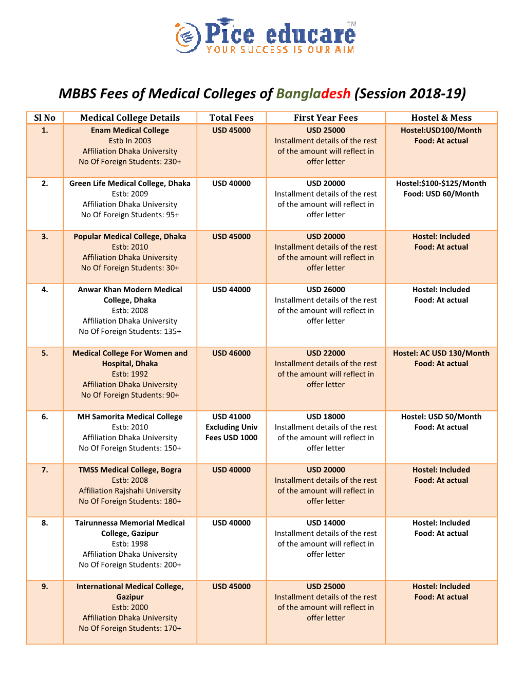 MBBS Fee Structure in Bangladesh