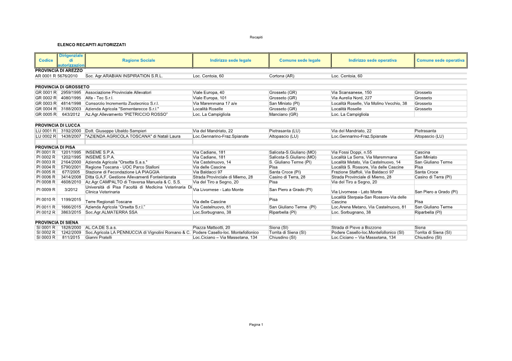 ELENCO RECAPITI AUTORIZZATI Codice Ragione Sociale Indirizzo