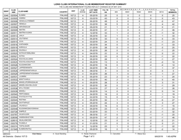 District 107 D.Pdf