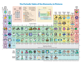 The Periodic Table of the Elements, in Pictures