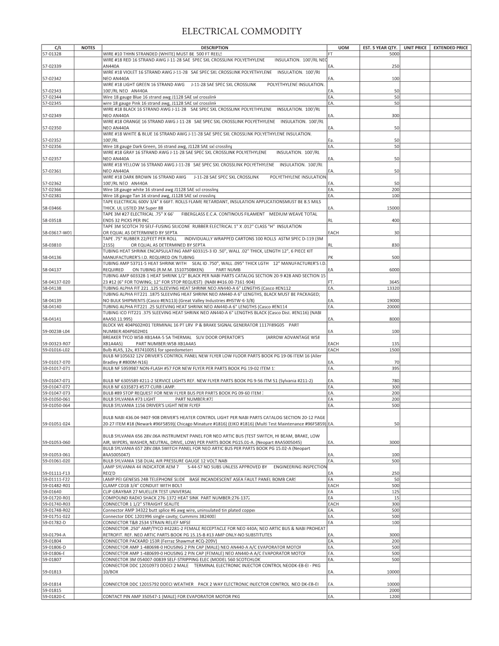 Electrical Commodity