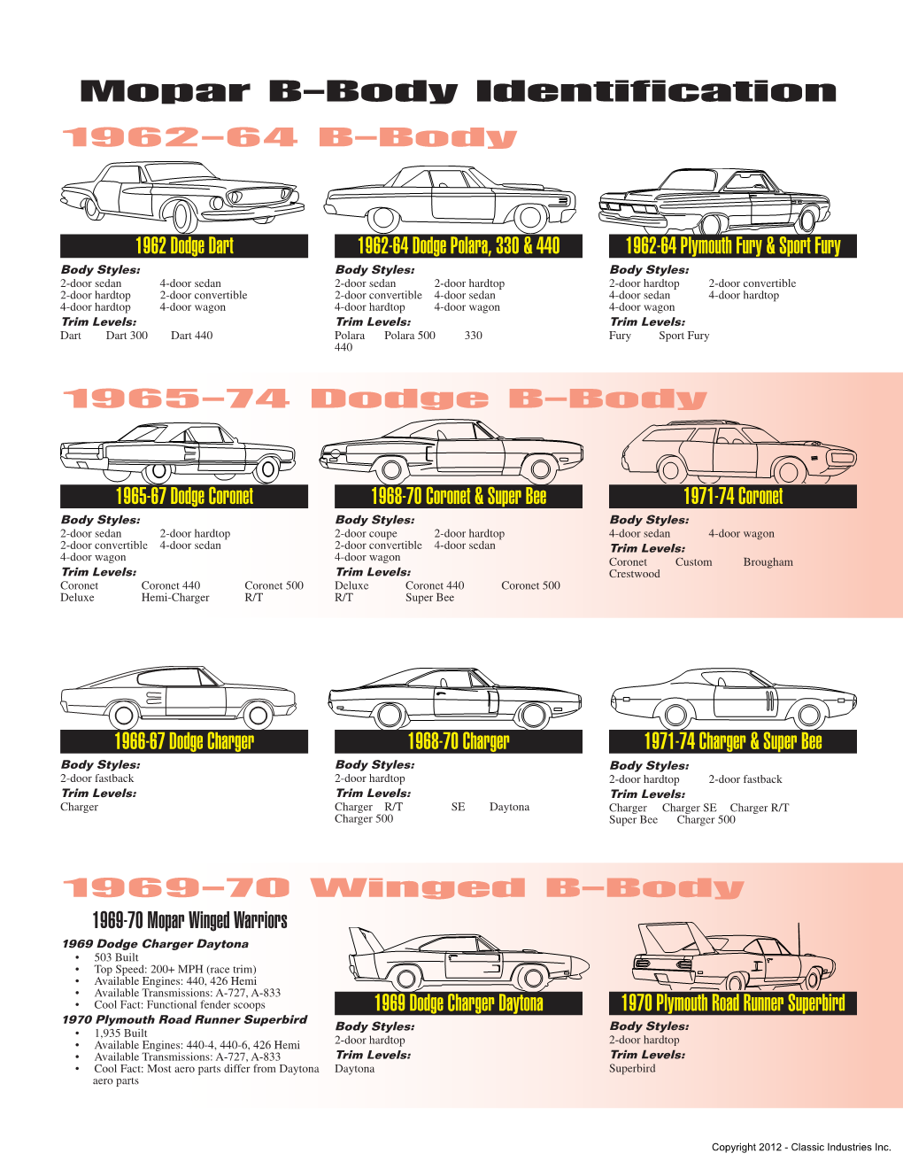 Mopar B-Body Identification 1962-64 B-Body - DocsLib