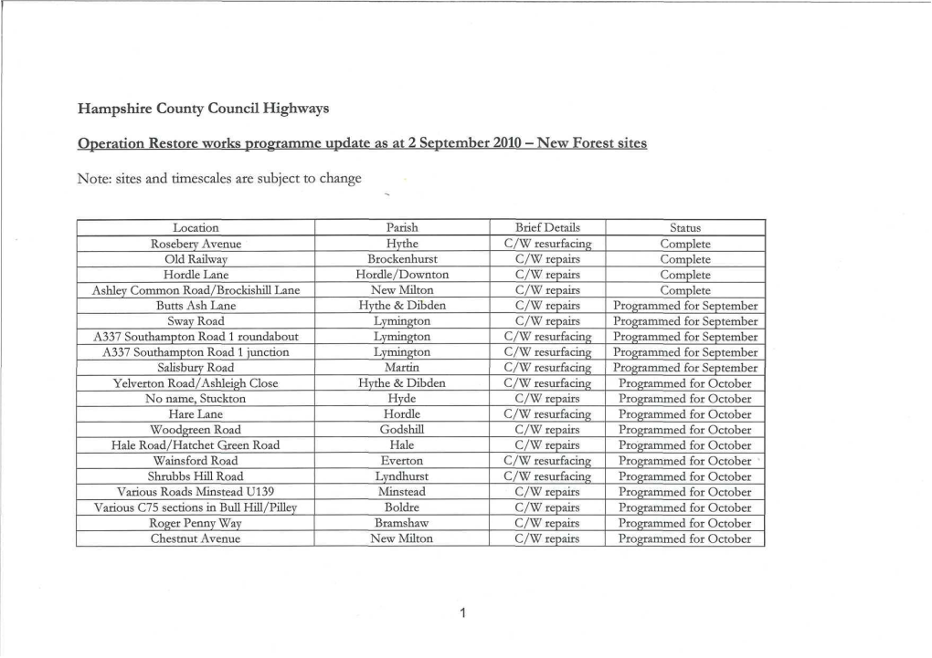 Hampshire County Council Highways Operation Restore Works Programme Update As at 2 September 2010 — New Forest Sites Note