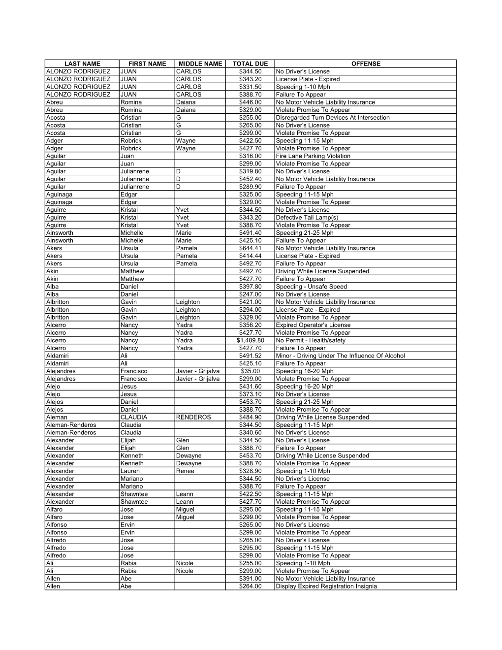 PROSPER-WARRANT-LIST-2.Pdf