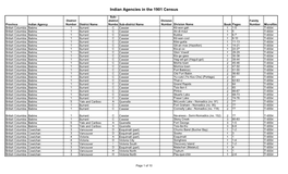 Indian Agencies in the 1901 Census