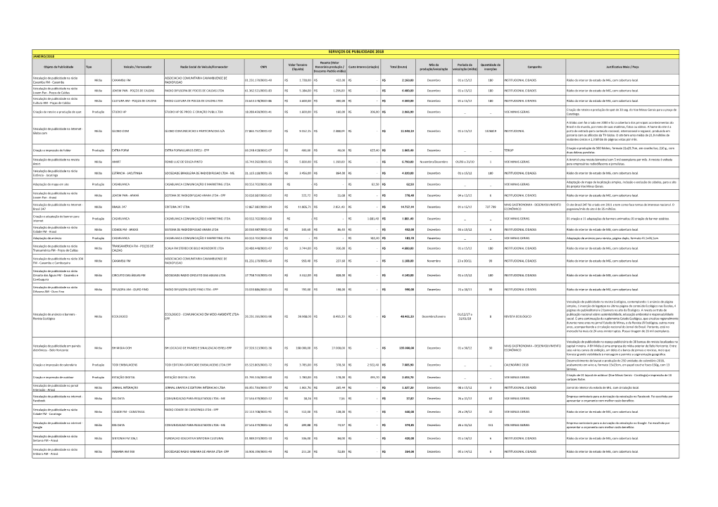 Serviços De Publicidade 2018