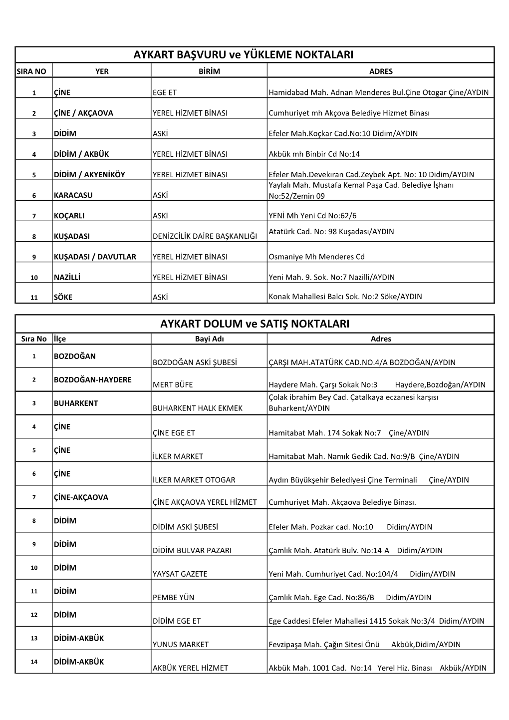 ABB Web Aykart Basvuru-Satis-Dolum.Pdf