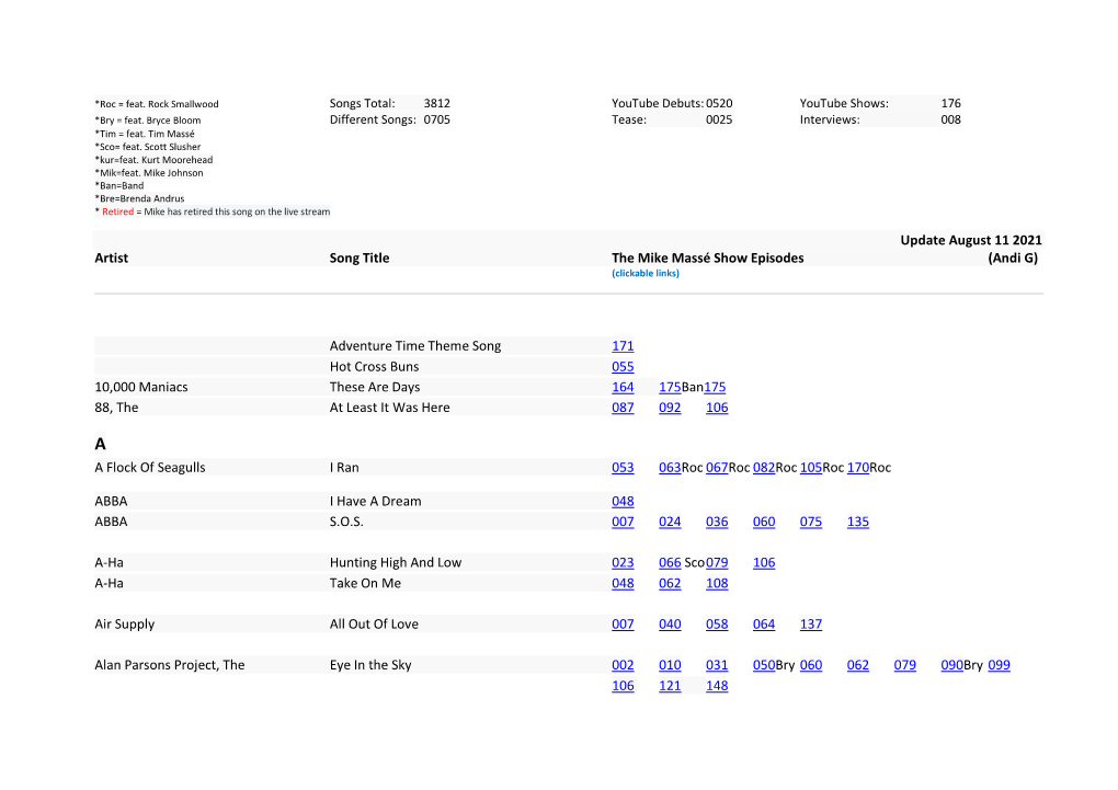 Update August 11 2021 Artist Song Title the Mike Massé Show Episodes (Andi G) (Clickable Links)