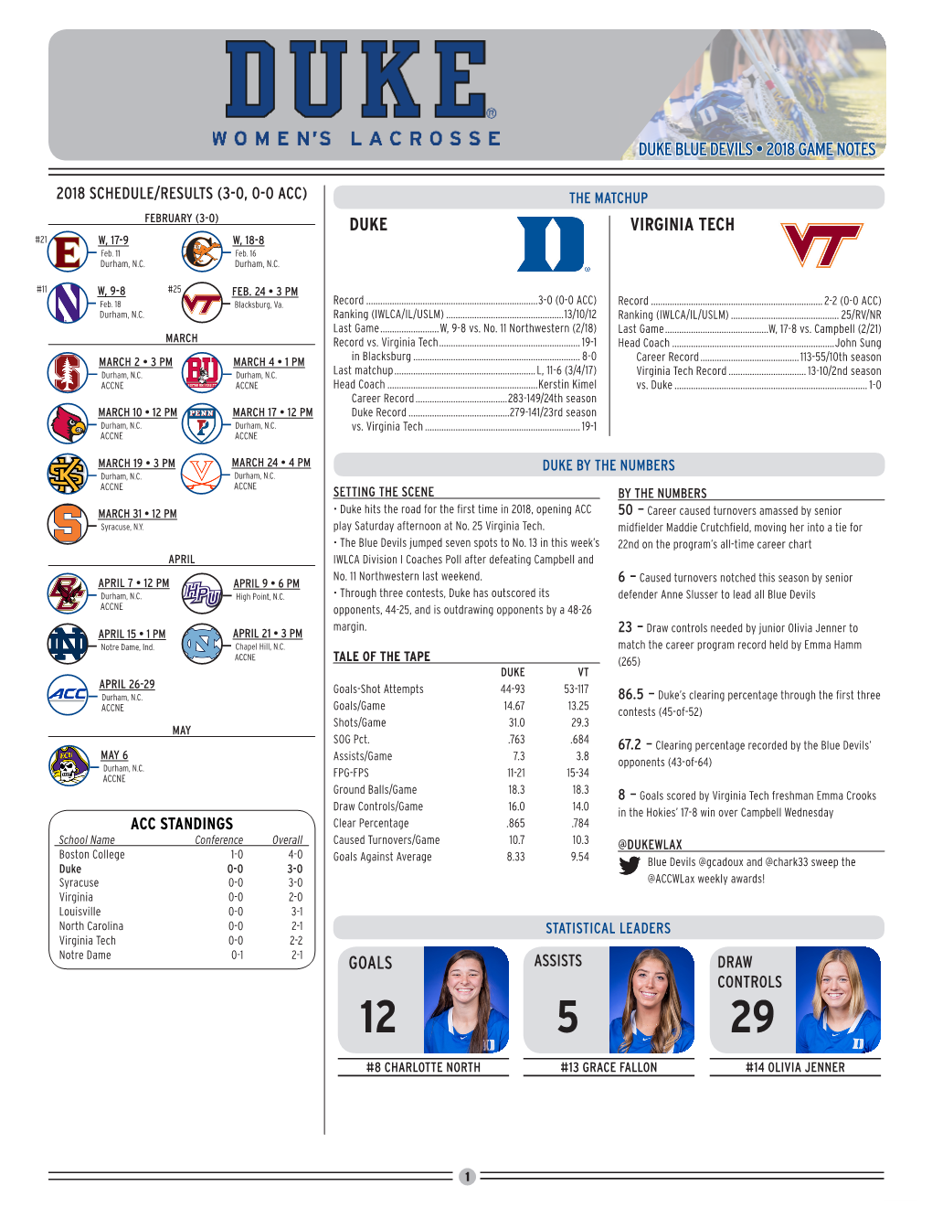 Duke Blue Devils • 2018 Game Notes Goals Duke Virginia