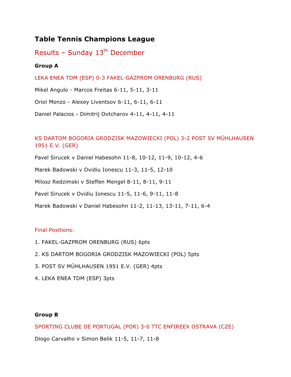 Table Tennis Champions League Results – Sunday 13Th December
