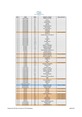 Frequences CTR Bordeaux Juillet 2007