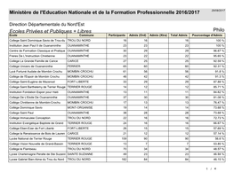 Ecoles Privées Et Publiques + Libres