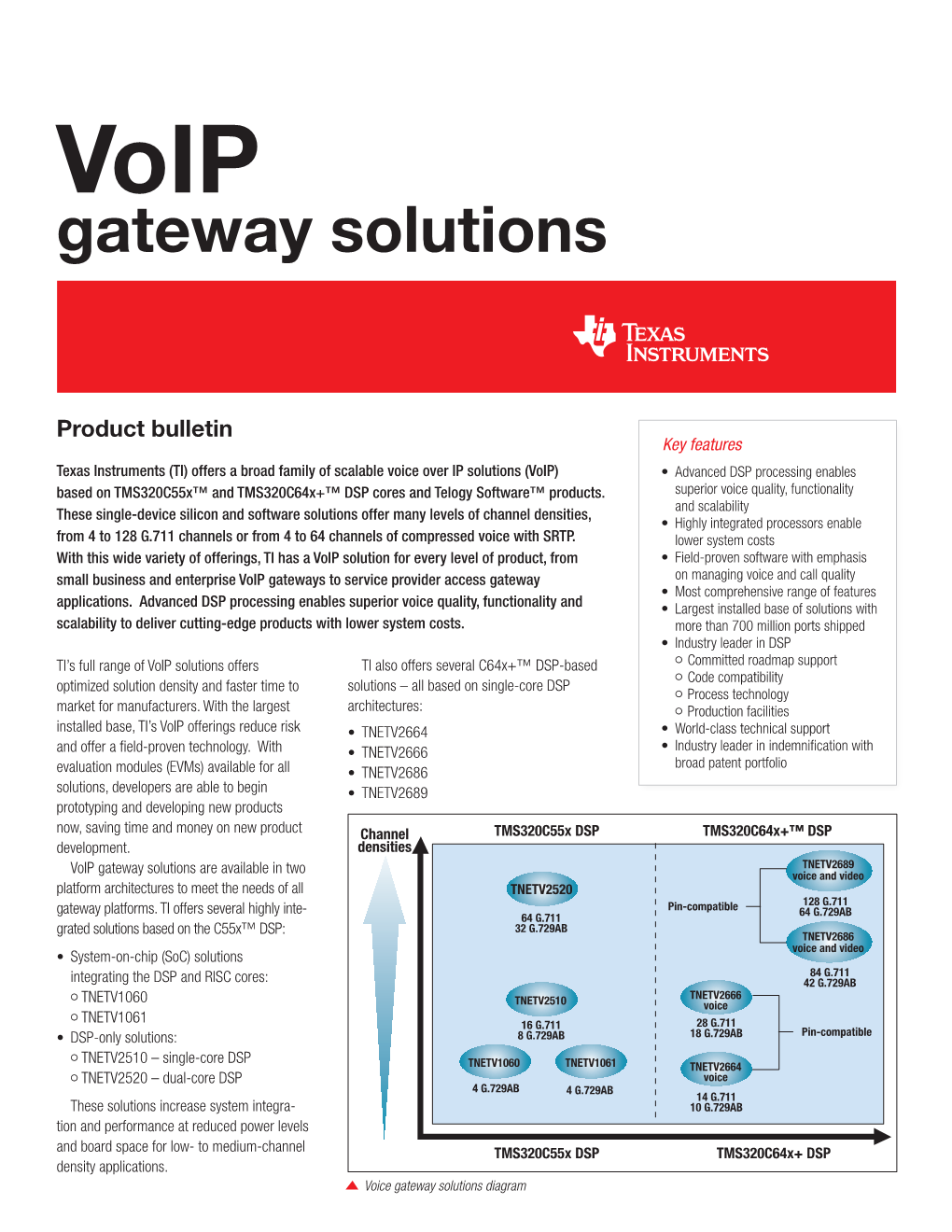 Voip Gateway Solutions
