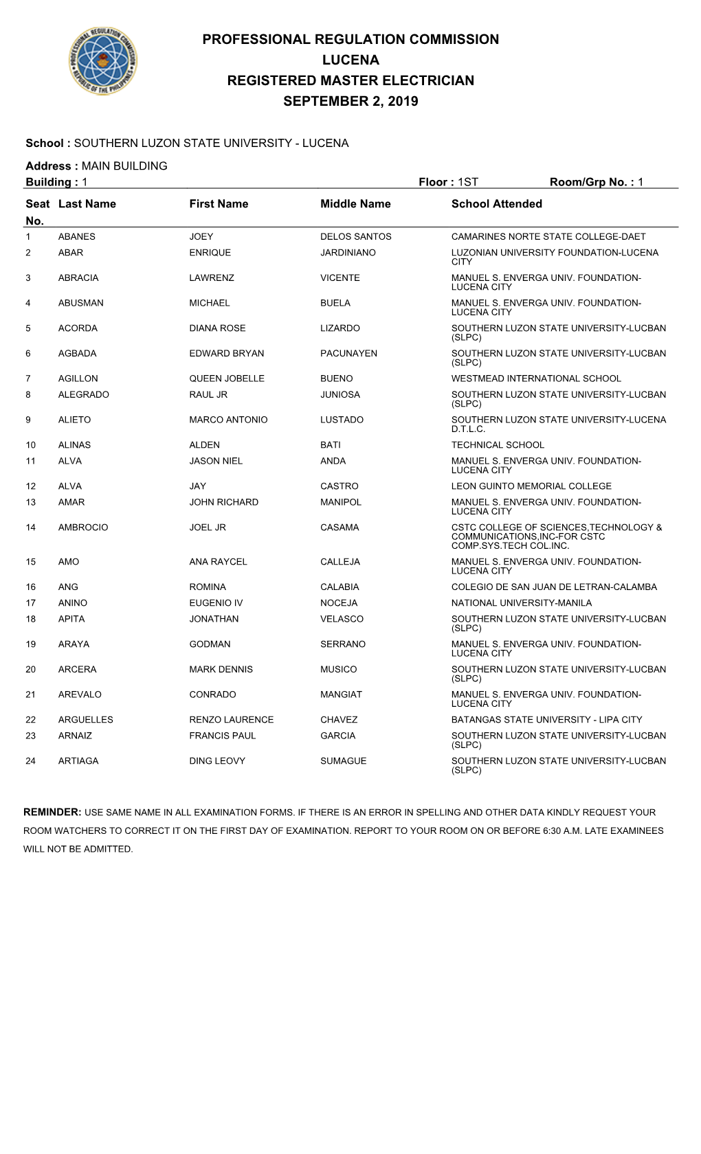 Professional Regulation Commission Lucena Registered Master Electrician September 2, 2019