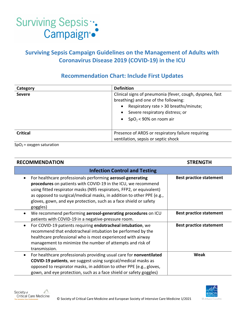 Surviving Sepsis Campaign Guidelines on the Management of Adults with Coronavirus Disease 2019 (COVID-19) in the ICU Recommenda