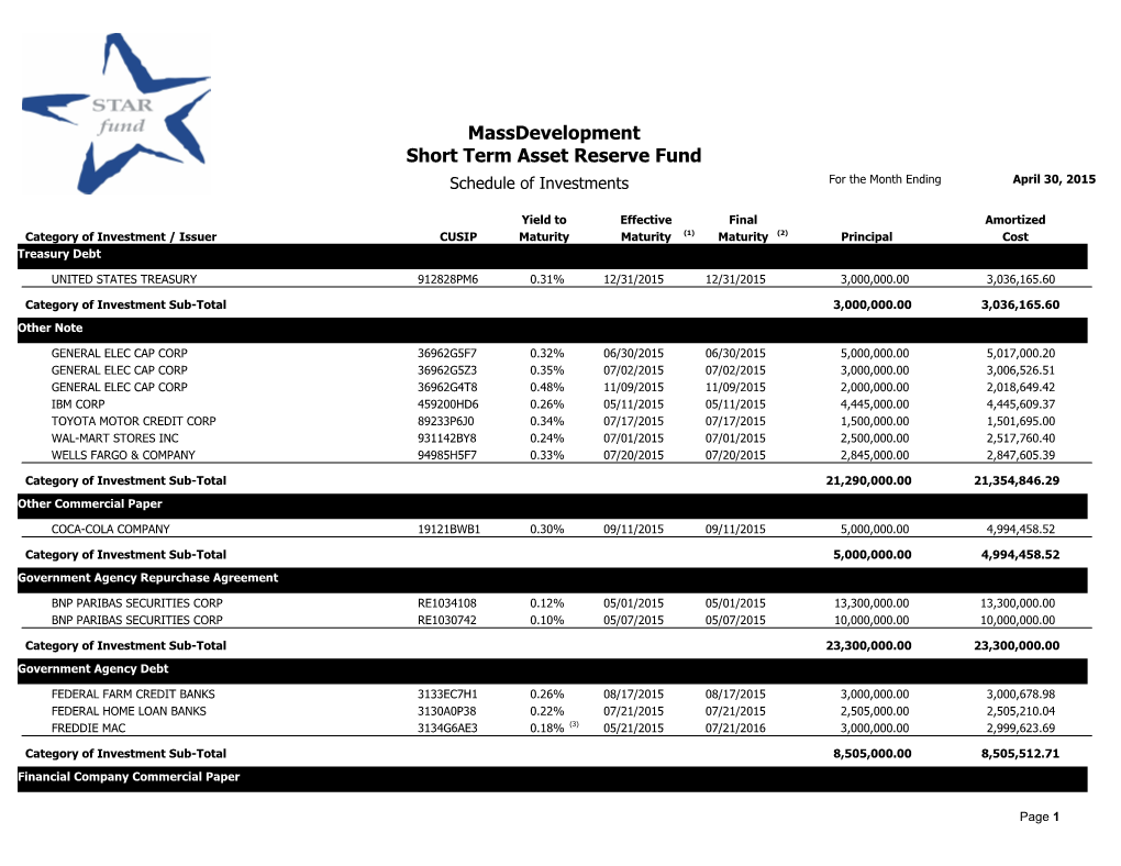 Short Term Asset Reserve Fund Massdevelopment