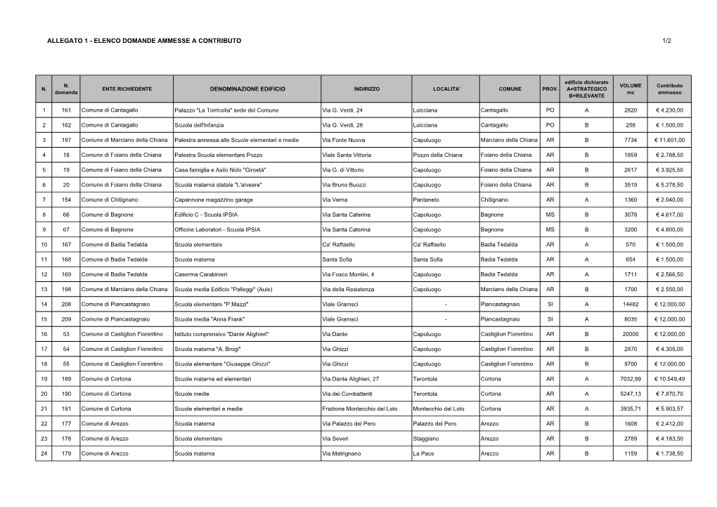 2° Graduatoria Ed Elenchi Definitivi