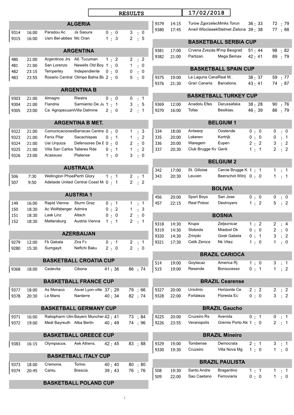 Results 17/02/2018