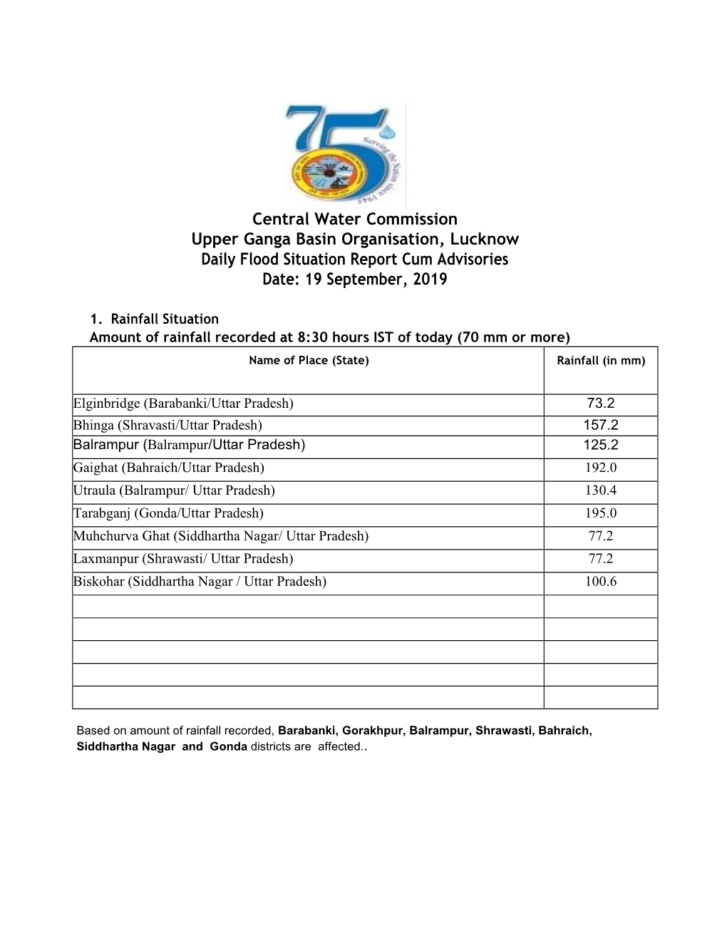 Central Water Commission Upper Ganga Basin Organisation, Lucknow Daily Flood Situation Report Cum Advisories Date: 19 September, 2019