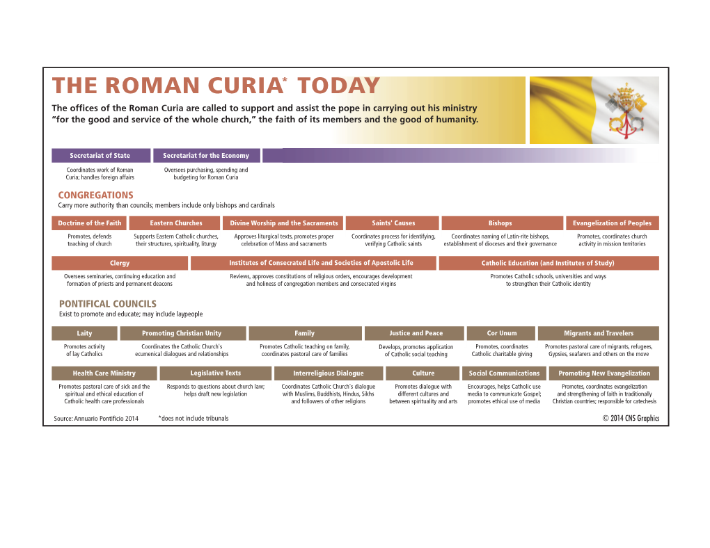 The Roman Curia Today