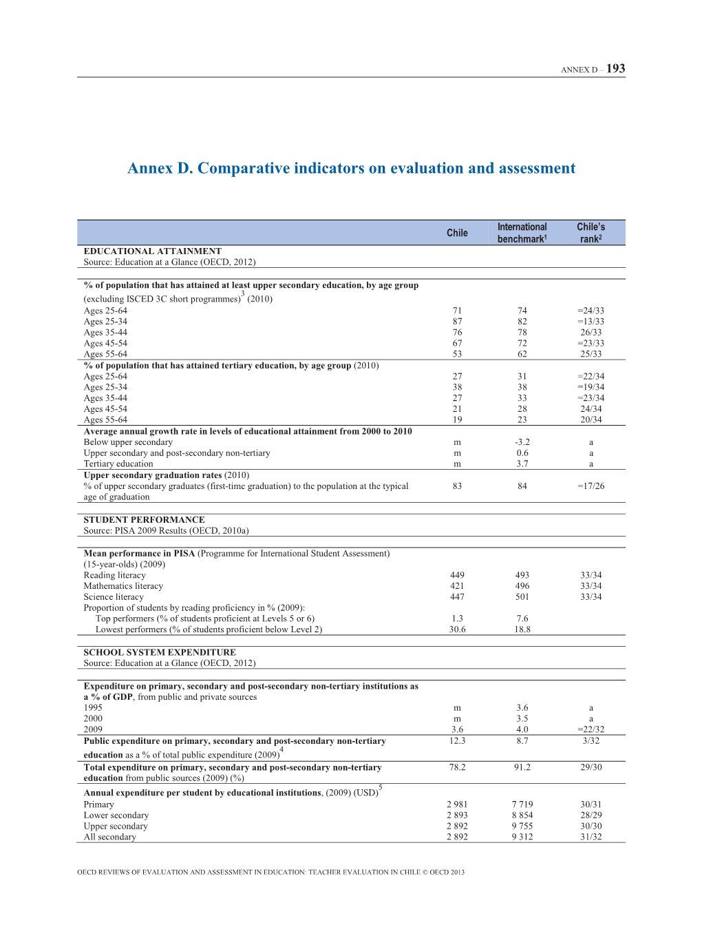 Annex D. Comparative Indicators on Evaluation and Assessment
