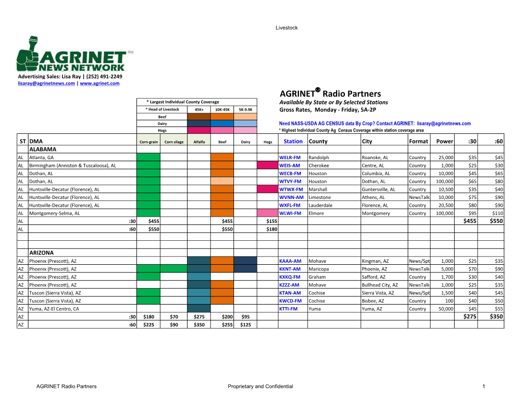 AGRINET Radio Partners Proprietary and Confidential 1 Livestock