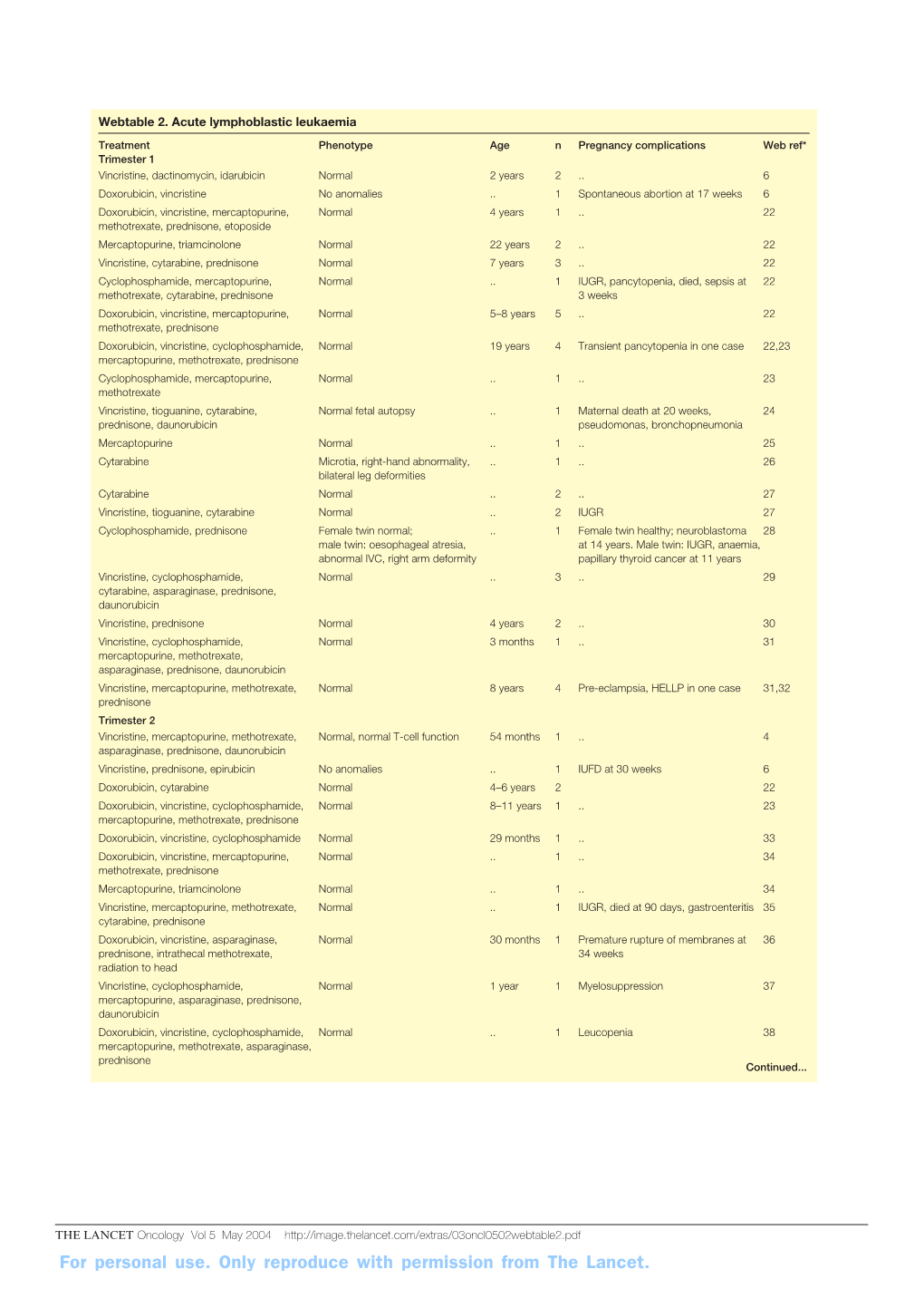 03Oncl0502webtable2.Pdf for Personal Use