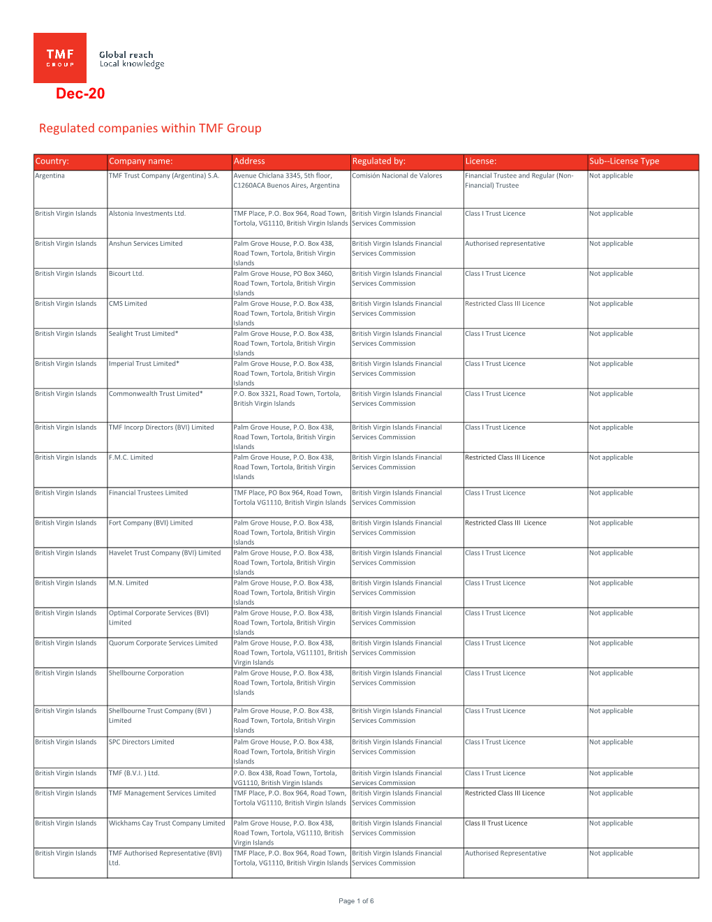 Copy Tui of 20200129 TMF Group Regulated Companies 10