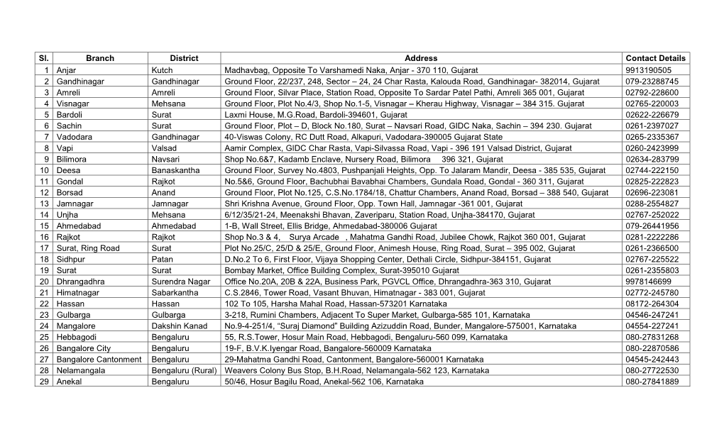 Sl. Branch District Address Contact Details 1 Anjar Kutch Madhavbag