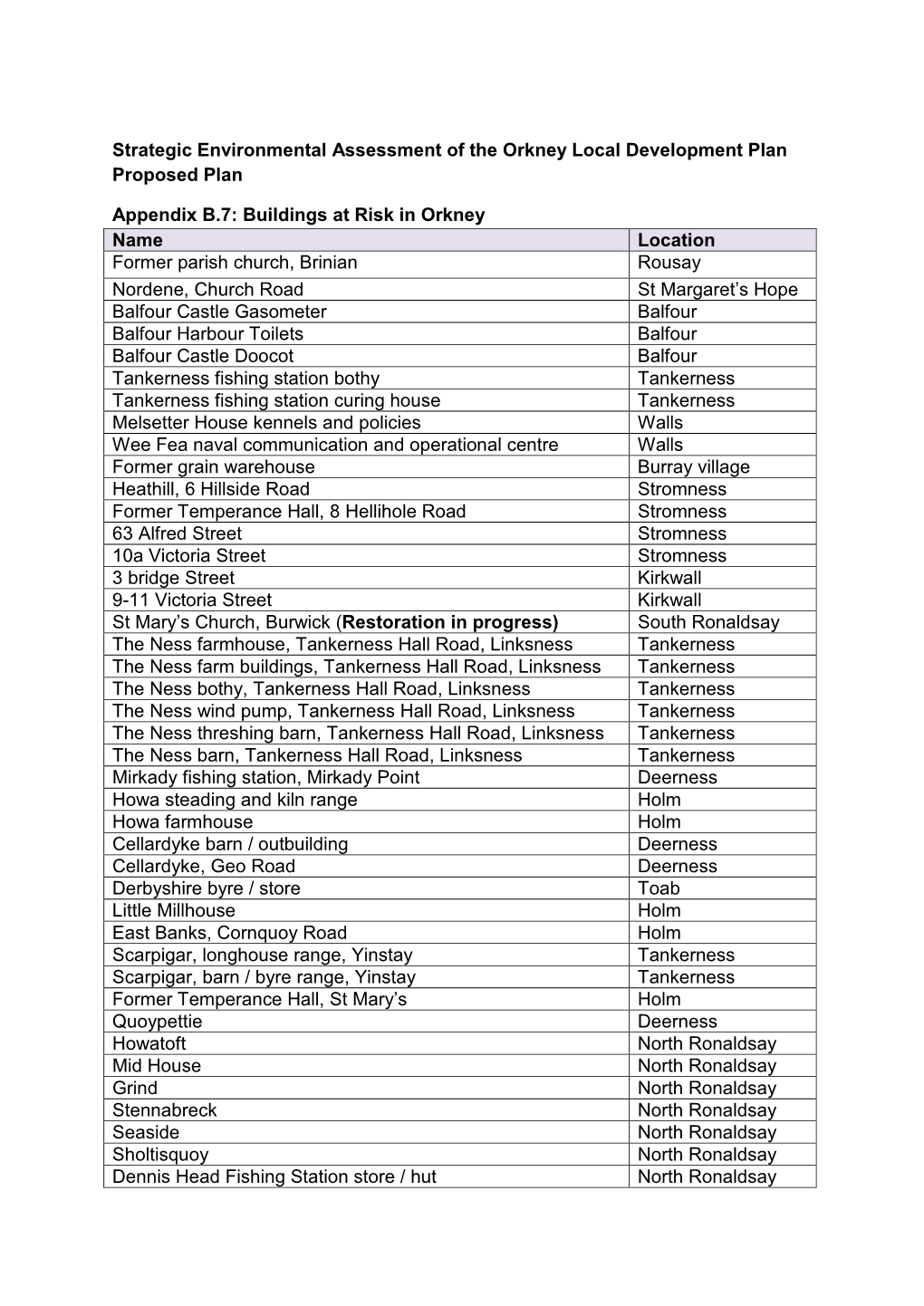 Appendix B.7: Buildings at Risk in Orkney