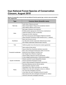 Inyo National Forest Species of Conservation Concern, August 2018