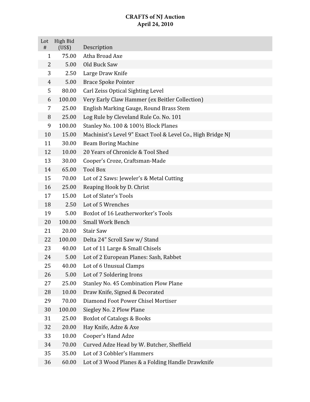 2010 CRAFTS Auction Results