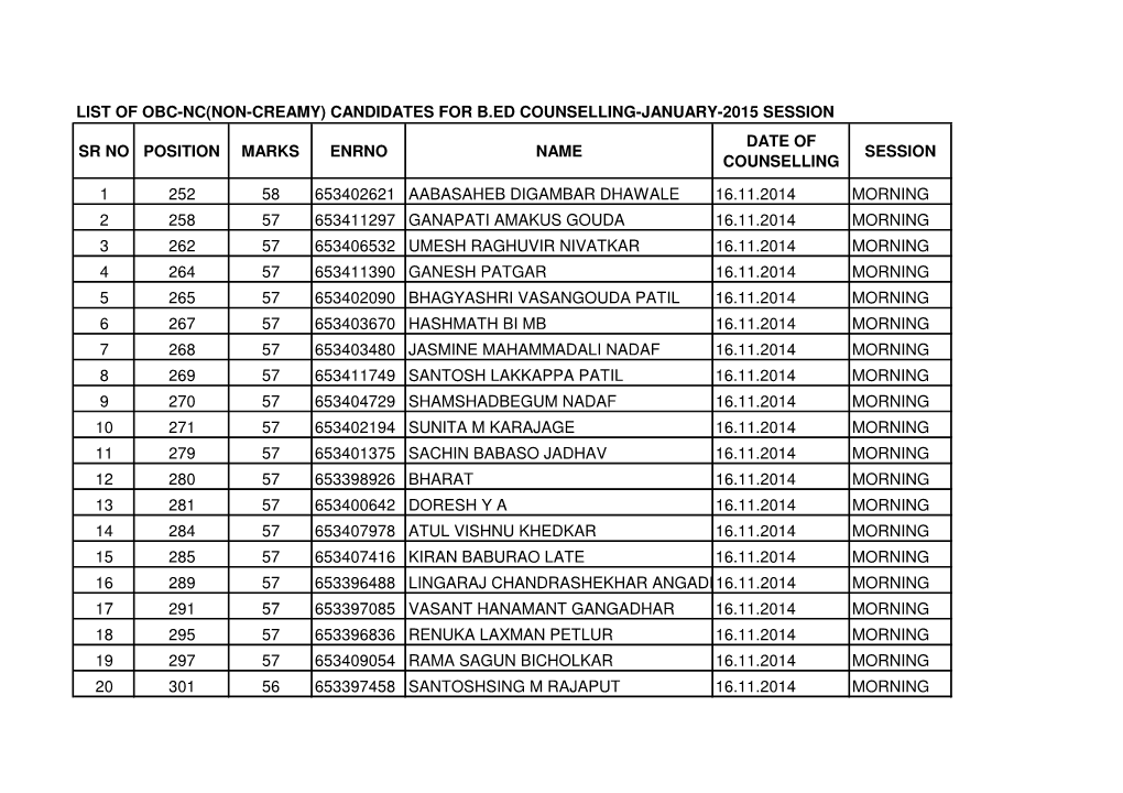List of Obc-Nc(Non-Creamy) Candidates for B.Ed Counselling-January-2015 Session Sr No Position Marks Enrno Name Date of Counsell