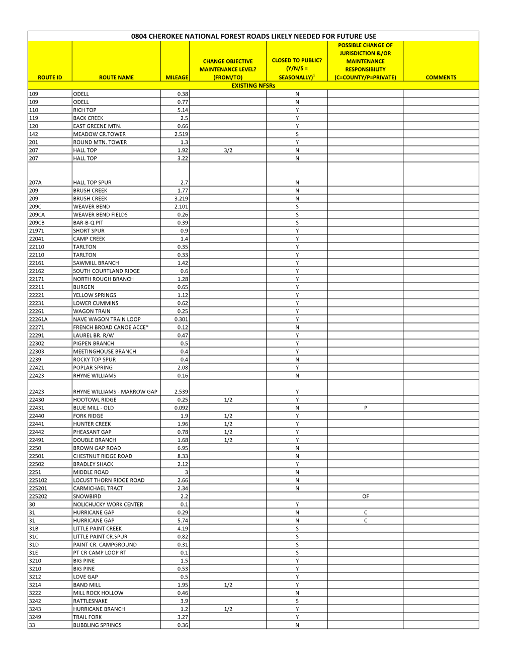 0804 Cherokee National Forest Roads Likely Needed