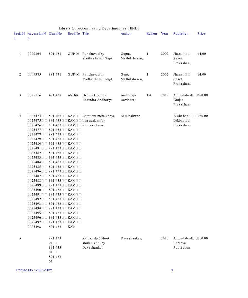 Library Collection Having Department As 'HINDI' Serialn Accessionn Classno Bookno Title Author Edition Year Publisher Price O O