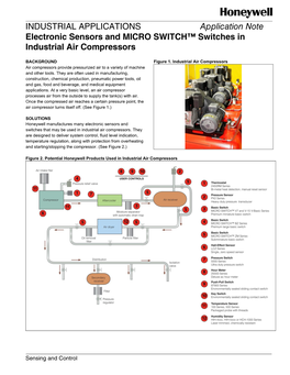 Figure 1. Industrial Air Compressors Air Compressors Provide Pressurized Air to a Variety of Machine and Other Tools