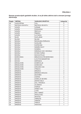 PRILOGA 4 Seznam Prostovoljnih Gasilskih Društev, Ki Se Jih Lahko