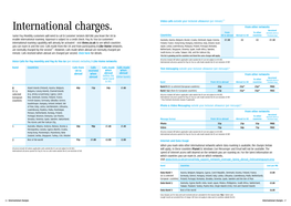 International Charges