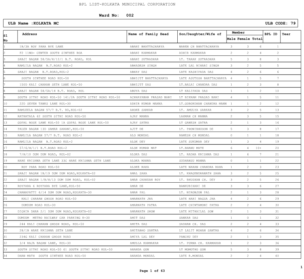 Ward No: 002 ULB Name :KOLKATA MC ULB CODE: 79