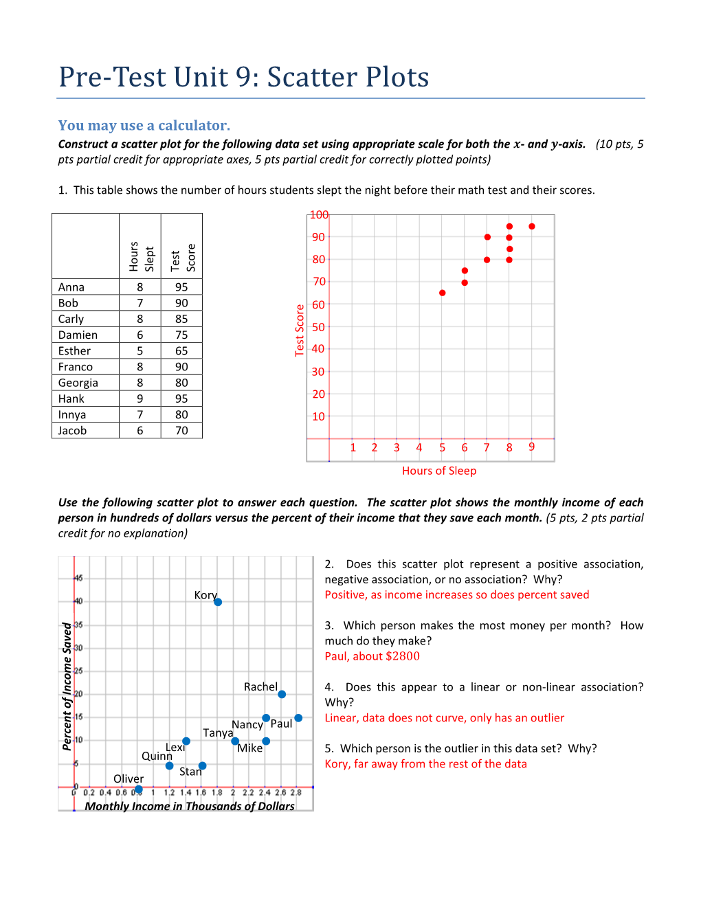 Pre Test Unit 9: Scatter Plots