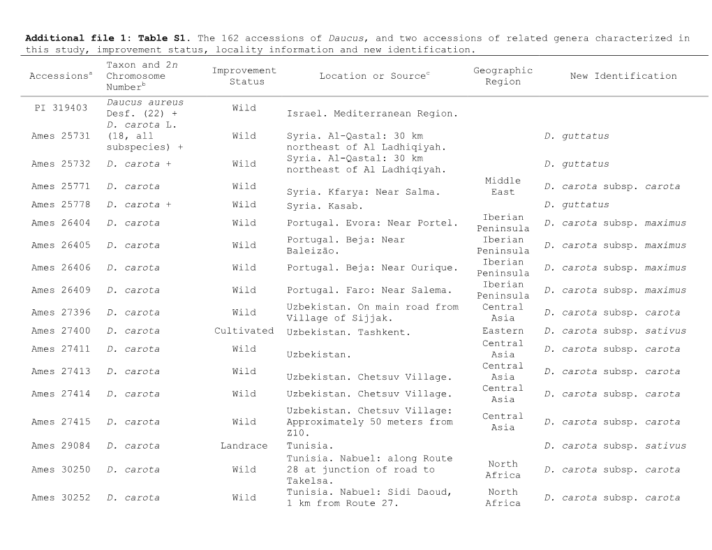 Additional File 1: Table S1