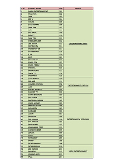 List of Channels