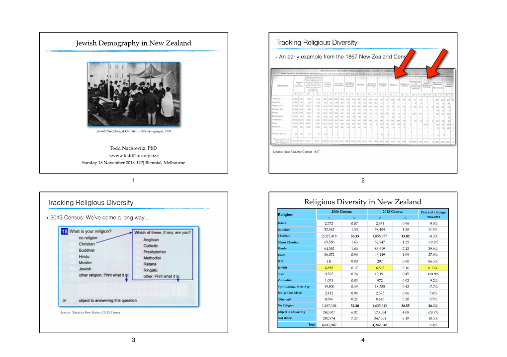 20181118 UPJ Biennial Jewish Demography Presentation.Key