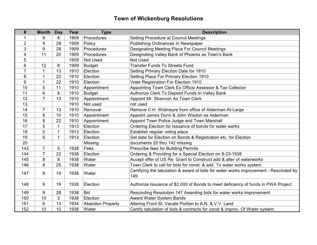 Town of Wickenburg Resolutions