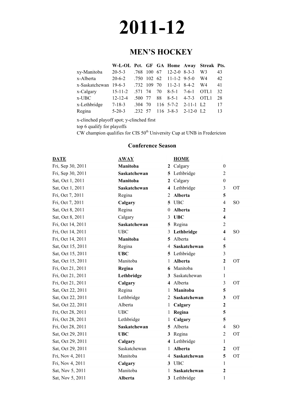 2011-12 Men's Hockey