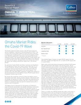Omaha Market Rides the Covid-19 Wave