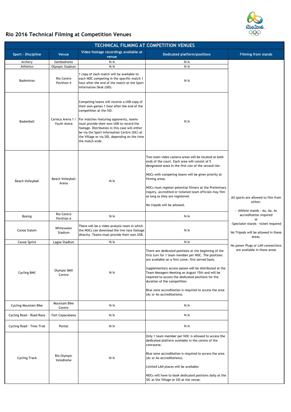 Rio 2016 Technical Filming at Competition Venues